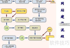 网站建设流程全解析
