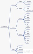 网站建设流程图解