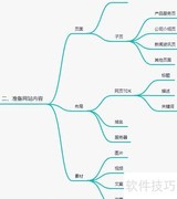 网站建设流程图解
