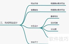 网站建设流程图解