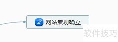 网站建设流程详解