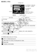 佳能IXUS 970 IS相机使用指南