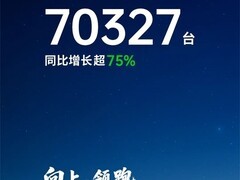 零跑汽车11月交付超7万辆，连续两月领跑新势力