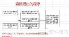 工程索赔处理策略