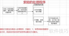 工程索赔处理策略