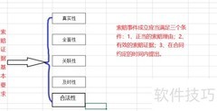 工程索赔处理策略