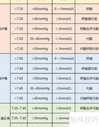 血气分析结果快速解读
