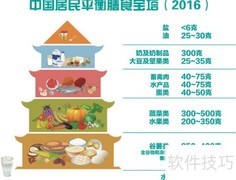 营养：健康之门的钥匙