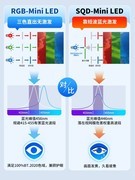 618选购指南！不同价位护眼电视怎么选不踩坑