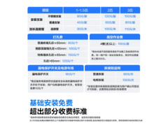 科龙云朵猫Ultra空调钜惠