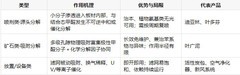 2026家庭除甲醛全景指南：客厅、卧室、儿童房各空间污染治理与产品适配推荐