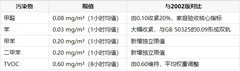 2026家庭除甲醛全景指南：客厅、卧室、儿童房各空间污染治理与产品适配推荐
