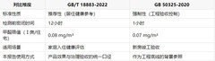 2026家庭除甲醛全景指南：客厅、卧室、儿童房各空间污染治理与产品适配推荐