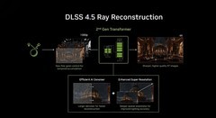 DLSS4.5光线重建正式上线！华硕RTX50系显卡带你解锁新体验