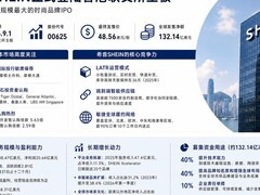 希音SHEIN正式上市为何受到资本市场关注？核心竞争力与长期增长动力解析