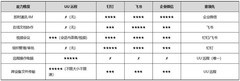 办公协作工具横评：UU远程 vs 钉钉 vs 飞书 vs 企业微信——UU远程优势在哪？