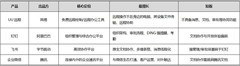 办公协作工具横评：UU远程 vs 钉钉 vs 飞书 vs 企业微信——UU远程优势在哪？