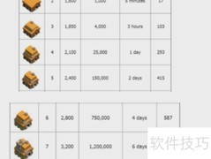 部落冲突大本营升级速查