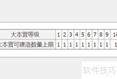 部落冲突大本营升级速查