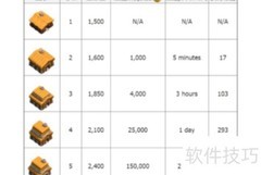 部落冲突大本营升级速查