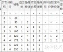 部落冲突大本营升级速查