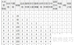 部落冲突大本营升级速查