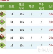 部落冲突大本营升级速查