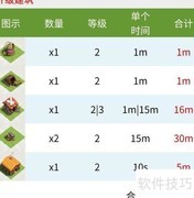 部落冲突大本营升级速查