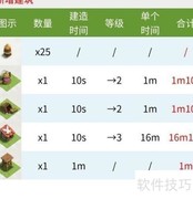 部落冲突大本营升级速查