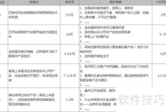 销售自动化：高效跟单