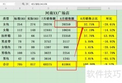 销售占比与环比计算及意义