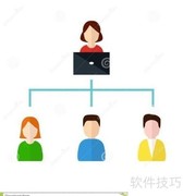 企业如何选对管理软件