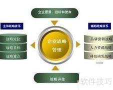 企业如何选对管理软件