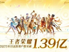 王者荣耀十周年：日活破1.39亿，新作王者荣耀世界2026年春上线