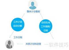 任务管理软件推荐榜单