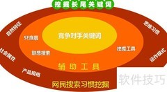 九个技巧挖掘网站长尾词