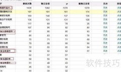 挖掘长尾关键词的实用方法