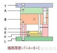塑胶模具高度确定方法