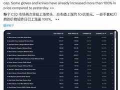 CS2饰品更新引发市场巨震，价格先跌后暴涨