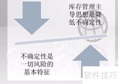 期货助力库存优化