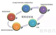 高效库存管理的实用策略