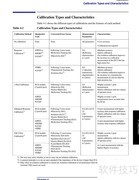 E5061A网络分析仪操作指南