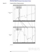 E5062A网分仪操作指南