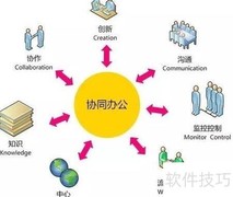 线上协作提效秘诀