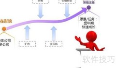 线上协作提效秘诀