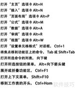 Office办公快捷键速查