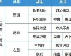三势贾诩阵容解析