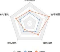 三势贾诩阵容解析