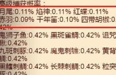 咸鱼之王神话鱼灵获取攻略