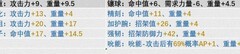 诸神皇冠：传家宝突破性价比分析